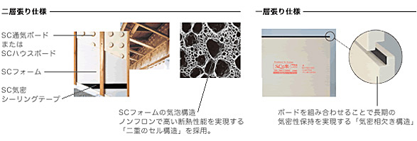 ヨシケンの断熱材