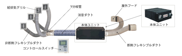 第1種換気システム