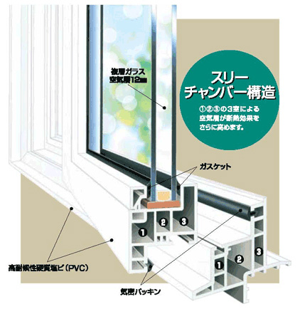 ヨシケンの窓材