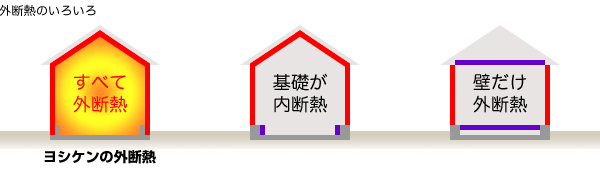ヨシケンの完全外断熱